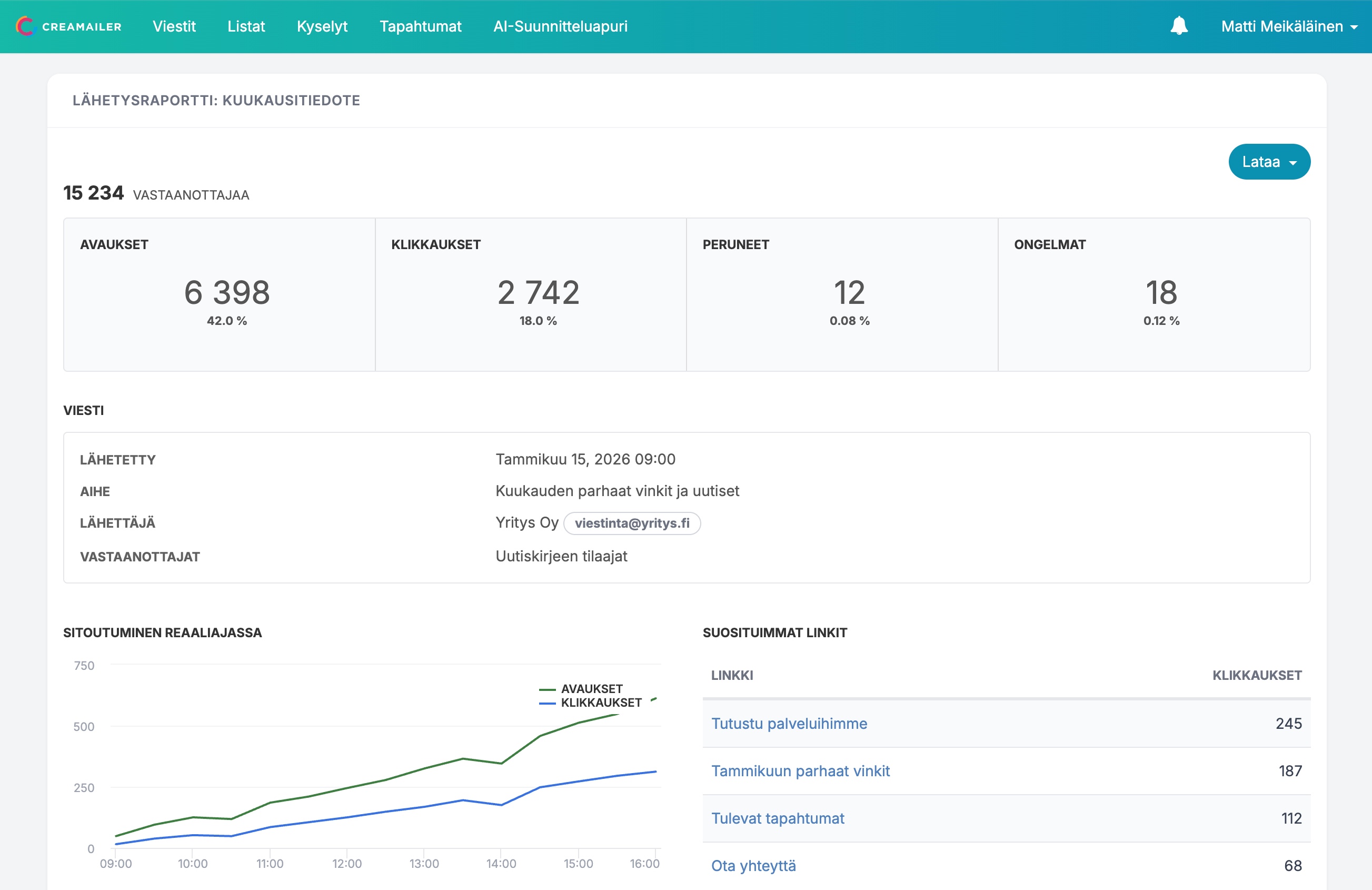 Creamailer lähetysraportti