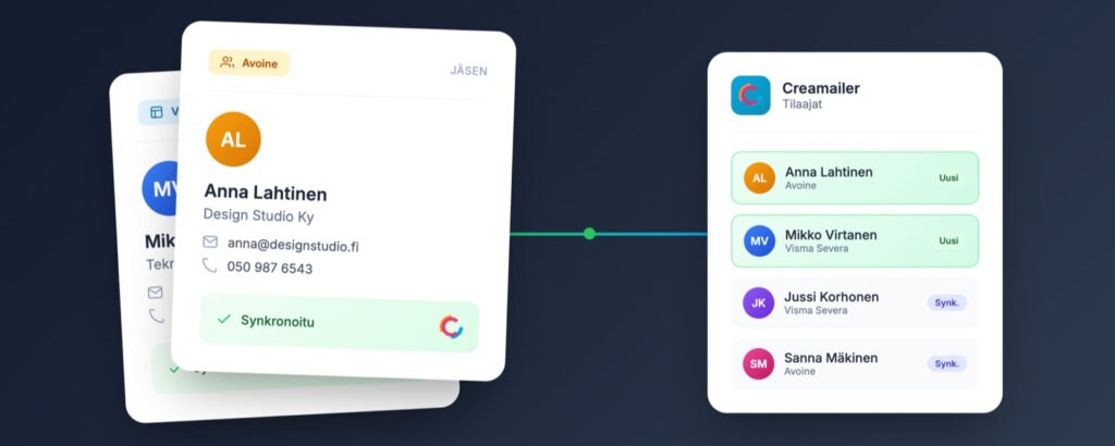 CRM-integraatiot