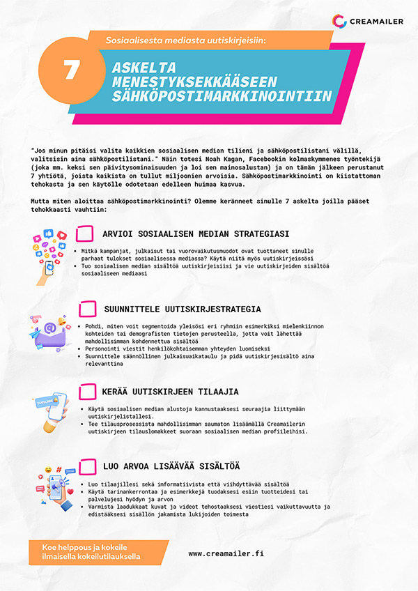 Sosiaalisesta mediasta uutiskirjemarkkinointiin -kansikuva