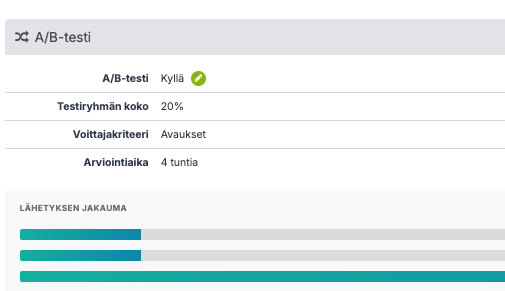 Kuvassa valkoisella taustalla vihreitä horisontaalisia palkkeja kertomassa ab-testauksen lähetysmääristä.