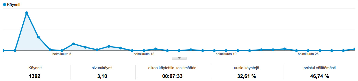 Google Analytics uutiskirje - kampanja