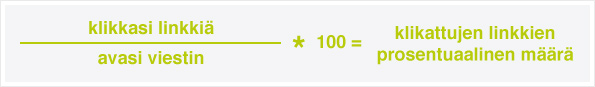 Klikattujen linkkien prosentuaalinen määrä