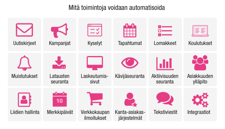 Mitä toimintoja voidaan automatisoida?