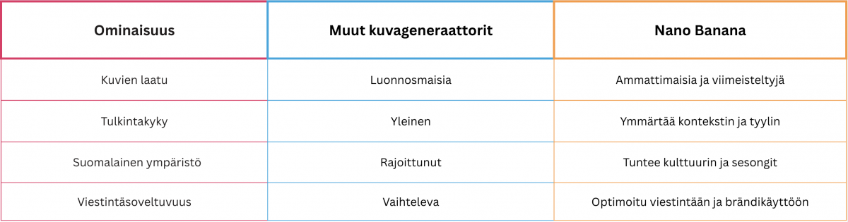 Taulukko