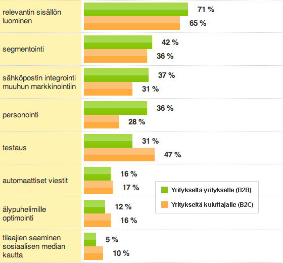 Tehokkaimmat taktiikat tavoitteiden saavuttamiseksi