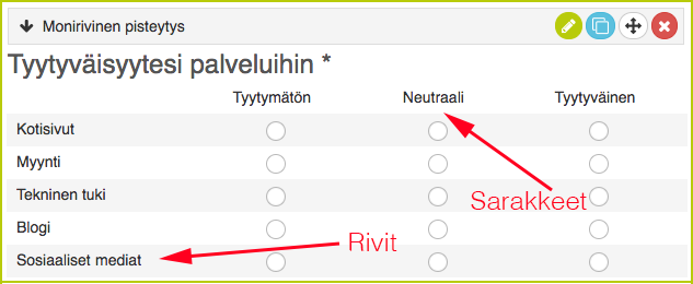 Monirivinen pisteytys